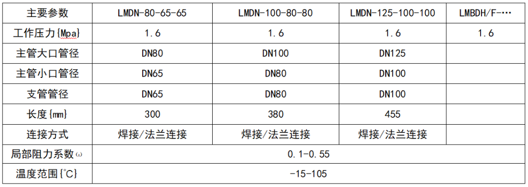 導(dǎo)流三通