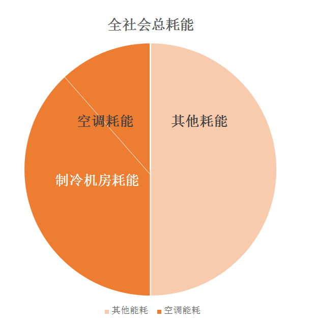 高效節(jié)能機(jī)房.jpg